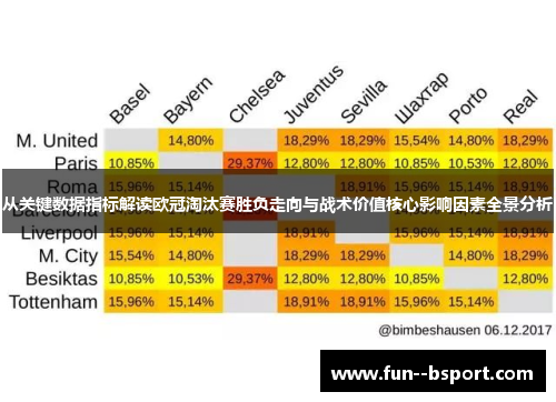 从关键数据指标解读欧冠淘汰赛胜负走向与战术价值核心影响因素全景分析