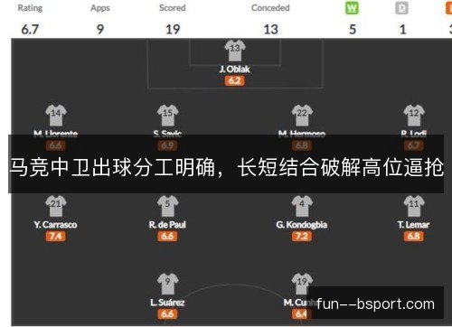 马竞中卫出球分工明确，长短结合破解高位逼抢